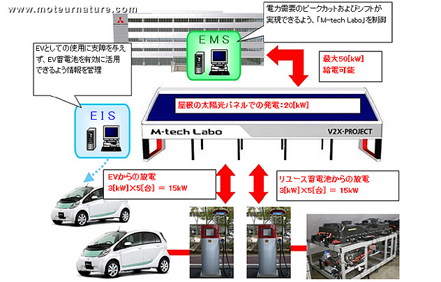 Mitsubishi-smart-grid-shema